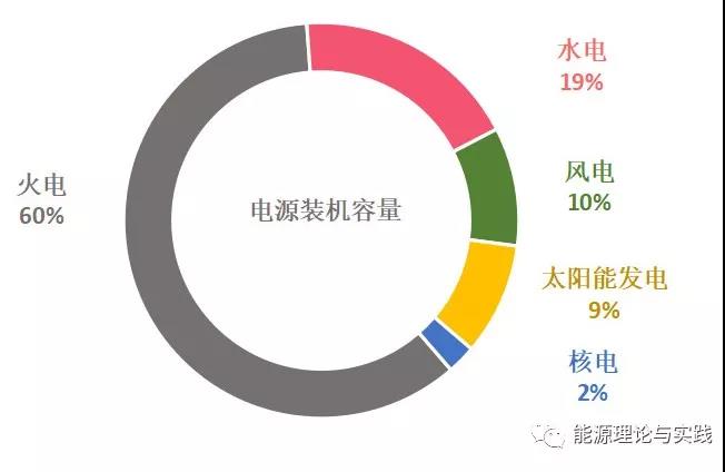 ������鷢��1�ȵ�ļ۸񼰳ɱ�